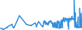 CN 19042091 /Exports /Unit = Prices (Euro/ton) /Partner: Hungary /Reporter: Eur27_2020 /19042091:Prepared Foods Obtained From Unroasted Cereal Flakes or From Mixtures of Unroasted Cereal Flakes and Roasted Cereal Flakes or Swelled Cereals, Obtained From Maize (Excl. Preparations of the MÃ¼sli Type on the Basis of Unroasted Cereal Flakes)