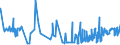 CN 19042091 /Exports /Unit = Prices (Euro/ton) /Partner: Russia /Reporter: Eur27_2020 /19042091:Prepared Foods Obtained From Unroasted Cereal Flakes or From Mixtures of Unroasted Cereal Flakes and Roasted Cereal Flakes or Swelled Cereals, Obtained From Maize (Excl. Preparations of the MÃ¼sli Type on the Basis of Unroasted Cereal Flakes)