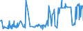 CN 19042091 /Exports /Unit = Prices (Euro/ton) /Partner: Morocco /Reporter: Eur27_2020 /19042091:Prepared Foods Obtained From Unroasted Cereal Flakes or From Mixtures of Unroasted Cereal Flakes and Roasted Cereal Flakes or Swelled Cereals, Obtained From Maize (Excl. Preparations of the MÃ¼sli Type on the Basis of Unroasted Cereal Flakes)