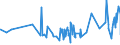 CN 19042091 /Exports /Unit = Prices (Euro/ton) /Partner: Guinea Biss. /Reporter: Eur27_2020 /19042091:Prepared Foods Obtained From Unroasted Cereal Flakes or From Mixtures of Unroasted Cereal Flakes and Roasted Cereal Flakes or Swelled Cereals, Obtained From Maize (Excl. Preparations of the MÃ¼sli Type on the Basis of Unroasted Cereal Flakes)