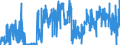 CN 19042095 /Exports /Unit = Prices (Euro/ton) /Partner: France /Reporter: Eur27_2020 /19042095:Prepared Foods Obtained From Unroasted Cereal Flakes or From Mixtures of Unroasted Cereal Flakes and Roasted Cereal Flakes or Swelled Cereals, Obtained From Rice (Excl. Preparations of the MÃ¼sli Type on the Basis of Unroasted Cereal Flakes)