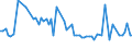 CN 19042095 /Exports /Unit = Prices (Euro/ton) /Partner: United Kingdom(Northern Ireland) /Reporter: Eur27_2020 /19042095:Prepared Foods Obtained From Unroasted Cereal Flakes or From Mixtures of Unroasted Cereal Flakes and Roasted Cereal Flakes or Swelled Cereals, Obtained From Rice (Excl. Preparations of the MÃ¼sli Type on the Basis of Unroasted Cereal Flakes)