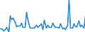 CN 19042095 /Exports /Unit = Prices (Euro/ton) /Partner: United Kingdom(Excluding Northern Ireland) /Reporter: Eur27_2020 /19042095:Prepared Foods Obtained From Unroasted Cereal Flakes or From Mixtures of Unroasted Cereal Flakes and Roasted Cereal Flakes or Swelled Cereals, Obtained From Rice (Excl. Preparations of the MÃ¼sli Type on the Basis of Unroasted Cereal Flakes)