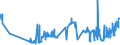 CN 19042095 /Exports /Unit = Prices (Euro/ton) /Partner: Iceland /Reporter: Eur27_2020 /19042095:Prepared Foods Obtained From Unroasted Cereal Flakes or From Mixtures of Unroasted Cereal Flakes and Roasted Cereal Flakes or Swelled Cereals, Obtained From Rice (Excl. Preparations of the M++sli Type on the Basis of Unroasted Cereal Flakes)