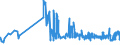 CN 19042095 /Exports /Unit = Prices (Euro/ton) /Partner: Hungary /Reporter: Eur27_2020 /19042095:Prepared Foods Obtained From Unroasted Cereal Flakes or From Mixtures of Unroasted Cereal Flakes and Roasted Cereal Flakes or Swelled Cereals, Obtained From Rice (Excl. Preparations of the MÃ¼sli Type on the Basis of Unroasted Cereal Flakes)