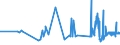 CN 19042095 /Exports /Unit = Prices (Euro/ton) /Partner: Ukraine /Reporter: Eur27_2020 /19042095:Prepared Foods Obtained From Unroasted Cereal Flakes or From Mixtures of Unroasted Cereal Flakes and Roasted Cereal Flakes or Swelled Cereals, Obtained From Rice (Excl. Preparations of the MÃ¼sli Type on the Basis of Unroasted Cereal Flakes)