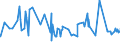 CN 19042095 /Exports /Unit = Prices (Euro/ton) /Partner: Russia /Reporter: Eur27_2020 /19042095:Prepared Foods Obtained From Unroasted Cereal Flakes or From Mixtures of Unroasted Cereal Flakes and Roasted Cereal Flakes or Swelled Cereals, Obtained From Rice (Excl. Preparations of the MÃ¼sli Type on the Basis of Unroasted Cereal Flakes)