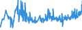 CN 19042095 /Exports /Unit = Prices (Euro/ton) /Partner: Slovenia /Reporter: Eur27_2020 /19042095:Prepared Foods Obtained From Unroasted Cereal Flakes or From Mixtures of Unroasted Cereal Flakes and Roasted Cereal Flakes or Swelled Cereals, Obtained From Rice (Excl. Preparations of the M++sli Type on the Basis of Unroasted Cereal Flakes)