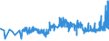 CN 19042095 /Exports /Unit = Prices (Euro/ton) /Partner: Croatia /Reporter: Eur27_2020 /19042095:Prepared Foods Obtained From Unroasted Cereal Flakes or From Mixtures of Unroasted Cereal Flakes and Roasted Cereal Flakes or Swelled Cereals, Obtained From Rice (Excl. Preparations of the MÃ¼sli Type on the Basis of Unroasted Cereal Flakes)