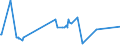 CN 19042095 /Exports /Unit = Prices (Euro/ton) /Partner: Burkina Faso /Reporter: Eur27_2020 /19042095:Prepared Foods Obtained From Unroasted Cereal Flakes or From Mixtures of Unroasted Cereal Flakes and Roasted Cereal Flakes or Swelled Cereals, Obtained From Rice (Excl. Preparations of the MÃ¼sli Type on the Basis of Unroasted Cereal Flakes)