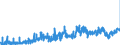 KN 19042099 /Exporte /Einheit = Preise (Euro/Tonne) /Partnerland: Italien /Meldeland: Eur27_2020 /19042099:Lebensmittelzubereitungen, aus NichtgerÃ¶steten Getreideflocken Oder aus Mischungen von NichtgerÃ¶steten und GerÃ¶steten Getreideflocken Oder AufgeblÃ¤htem Getreide (Ausg. auf der Grundlage von Mais Oder Reis Sowie Zubereitungen Nach der art der `mÃ¼sli` auf der Grundlage NichtgerÃ¶steter Getreideflocken)
