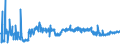 KN 19042099 /Exporte /Einheit = Preise (Euro/Tonne) /Partnerland: Ver.koenigreich /Meldeland: Eur27_2020 /19042099:Lebensmittelzubereitungen, aus NichtgerÃ¶steten Getreideflocken Oder aus Mischungen von NichtgerÃ¶steten und GerÃ¶steten Getreideflocken Oder AufgeblÃ¤htem Getreide (Ausg. auf der Grundlage von Mais Oder Reis Sowie Zubereitungen Nach der art der `mÃ¼sli` auf der Grundlage NichtgerÃ¶steter Getreideflocken)