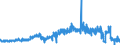 KN 19042099 /Exporte /Einheit = Preise (Euro/Tonne) /Partnerland: Irland /Meldeland: Eur27_2020 /19042099:Lebensmittelzubereitungen, aus NichtgerÃ¶steten Getreideflocken Oder aus Mischungen von NichtgerÃ¶steten und GerÃ¶steten Getreideflocken Oder AufgeblÃ¤htem Getreide (Ausg. auf der Grundlage von Mais Oder Reis Sowie Zubereitungen Nach der art der `mÃ¼sli` auf der Grundlage NichtgerÃ¶steter Getreideflocken)