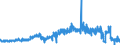 KN 19042099 /Exporte /Einheit = Preise (Euro/Tonne) /Partnerland: Irland /Meldeland: Eur27_2020 /19042099:Lebensmittelzubereitungen, aus Nichtgerösteten Getreideflocken Oder aus Mischungen von Nichtgerösteten und Gerösteten Getreideflocken Oder Aufgeblähtem Getreide (Ausg. auf der Grundlage von Mais Oder Reis Sowie Zubereitungen Nach der art der `müsli` auf der Grundlage Nichtgerösteter Getreideflocken)