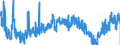 KN 19042099 /Exporte /Einheit = Preise (Euro/Tonne) /Partnerland: Spanien /Meldeland: Eur27_2020 /19042099:Lebensmittelzubereitungen, aus NichtgerÃ¶steten Getreideflocken Oder aus Mischungen von NichtgerÃ¶steten und GerÃ¶steten Getreideflocken Oder AufgeblÃ¤htem Getreide (Ausg. auf der Grundlage von Mais Oder Reis Sowie Zubereitungen Nach der art der `mÃ¼sli` auf der Grundlage NichtgerÃ¶steter Getreideflocken)
