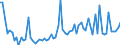 KN 19042099 /Exporte /Einheit = Preise (Euro/Tonne) /Partnerland: Ver.koenigreich(Nordirland) /Meldeland: Eur27_2020 /19042099:Lebensmittelzubereitungen, aus NichtgerÃ¶steten Getreideflocken Oder aus Mischungen von NichtgerÃ¶steten und GerÃ¶steten Getreideflocken Oder AufgeblÃ¤htem Getreide (Ausg. auf der Grundlage von Mais Oder Reis Sowie Zubereitungen Nach der art der `mÃ¼sli` auf der Grundlage NichtgerÃ¶steter Getreideflocken)