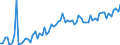 KN 19042099 /Exporte /Einheit = Preise (Euro/Tonne) /Partnerland: Ver.koenigreich(Ohne Nordirland) /Meldeland: Eur27_2020 /19042099:Lebensmittelzubereitungen, aus NichtgerÃ¶steten Getreideflocken Oder aus Mischungen von NichtgerÃ¶steten und GerÃ¶steten Getreideflocken Oder AufgeblÃ¤htem Getreide (Ausg. auf der Grundlage von Mais Oder Reis Sowie Zubereitungen Nach der art der `mÃ¼sli` auf der Grundlage NichtgerÃ¶steter Getreideflocken)