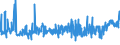 KN 19042099 /Exporte /Einheit = Preise (Euro/Tonne) /Partnerland: Island /Meldeland: Eur27_2020 /19042099:Lebensmittelzubereitungen, aus NichtgerÃ¶steten Getreideflocken Oder aus Mischungen von NichtgerÃ¶steten und GerÃ¶steten Getreideflocken Oder AufgeblÃ¤htem Getreide (Ausg. auf der Grundlage von Mais Oder Reis Sowie Zubereitungen Nach der art der `mÃ¼sli` auf der Grundlage NichtgerÃ¶steter Getreideflocken)