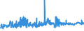 KN 19042099 /Exporte /Einheit = Preise (Euro/Tonne) /Partnerland: Norwegen /Meldeland: Eur27_2020 /19042099:Lebensmittelzubereitungen, aus NichtgerÃ¶steten Getreideflocken Oder aus Mischungen von NichtgerÃ¶steten und GerÃ¶steten Getreideflocken Oder AufgeblÃ¤htem Getreide (Ausg. auf der Grundlage von Mais Oder Reis Sowie Zubereitungen Nach der art der `mÃ¼sli` auf der Grundlage NichtgerÃ¶steter Getreideflocken)