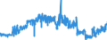 KN 19042099 /Exporte /Einheit = Preise (Euro/Tonne) /Partnerland: Finnland /Meldeland: Eur27_2020 /19042099:Lebensmittelzubereitungen, aus NichtgerÃ¶steten Getreideflocken Oder aus Mischungen von NichtgerÃ¶steten und GerÃ¶steten Getreideflocken Oder AufgeblÃ¤htem Getreide (Ausg. auf der Grundlage von Mais Oder Reis Sowie Zubereitungen Nach der art der `mÃ¼sli` auf der Grundlage NichtgerÃ¶steter Getreideflocken)