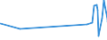 KN 19042099 /Exporte /Einheit = Preise (Euro/Tonne) /Partnerland: Liechtenstein /Meldeland: Eur27_2020 /19042099:Lebensmittelzubereitungen, aus NichtgerÃ¶steten Getreideflocken Oder aus Mischungen von NichtgerÃ¶steten und GerÃ¶steten Getreideflocken Oder AufgeblÃ¤htem Getreide (Ausg. auf der Grundlage von Mais Oder Reis Sowie Zubereitungen Nach der art der `mÃ¼sli` auf der Grundlage NichtgerÃ¶steter Getreideflocken)
