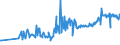 KN 19042099 /Exporte /Einheit = Preise (Euro/Tonne) /Partnerland: Faeroeer Inseln /Meldeland: Eur27_2020 /19042099:Lebensmittelzubereitungen, aus NichtgerÃ¶steten Getreideflocken Oder aus Mischungen von NichtgerÃ¶steten und GerÃ¶steten Getreideflocken Oder AufgeblÃ¤htem Getreide (Ausg. auf der Grundlage von Mais Oder Reis Sowie Zubereitungen Nach der art der `mÃ¼sli` auf der Grundlage NichtgerÃ¶steter Getreideflocken)