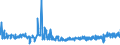KN 19042099 /Exporte /Einheit = Preise (Euro/Tonne) /Partnerland: Andorra /Meldeland: Eur27_2020 /19042099:Lebensmittelzubereitungen, aus NichtgerÃ¶steten Getreideflocken Oder aus Mischungen von NichtgerÃ¶steten und GerÃ¶steten Getreideflocken Oder AufgeblÃ¤htem Getreide (Ausg. auf der Grundlage von Mais Oder Reis Sowie Zubereitungen Nach der art der `mÃ¼sli` auf der Grundlage NichtgerÃ¶steter Getreideflocken)