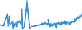KN 19042099 /Exporte /Einheit = Preise (Euro/Tonne) /Partnerland: Gibraltar /Meldeland: Eur27_2020 /19042099:Lebensmittelzubereitungen, aus NichtgerÃ¶steten Getreideflocken Oder aus Mischungen von NichtgerÃ¶steten und GerÃ¶steten Getreideflocken Oder AufgeblÃ¤htem Getreide (Ausg. auf der Grundlage von Mais Oder Reis Sowie Zubereitungen Nach der art der `mÃ¼sli` auf der Grundlage NichtgerÃ¶steter Getreideflocken)