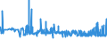 KN 19042099 /Exporte /Einheit = Preise (Euro/Tonne) /Partnerland: Tuerkei /Meldeland: Eur27_2020 /19042099:Lebensmittelzubereitungen, aus NichtgerÃ¶steten Getreideflocken Oder aus Mischungen von NichtgerÃ¶steten und GerÃ¶steten Getreideflocken Oder AufgeblÃ¤htem Getreide (Ausg. auf der Grundlage von Mais Oder Reis Sowie Zubereitungen Nach der art der `mÃ¼sli` auf der Grundlage NichtgerÃ¶steter Getreideflocken)