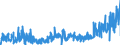 KN 19042099 /Exporte /Einheit = Preise (Euro/Tonne) /Partnerland: Estland /Meldeland: Eur27_2020 /19042099:Lebensmittelzubereitungen, aus NichtgerÃ¶steten Getreideflocken Oder aus Mischungen von NichtgerÃ¶steten und GerÃ¶steten Getreideflocken Oder AufgeblÃ¤htem Getreide (Ausg. auf der Grundlage von Mais Oder Reis Sowie Zubereitungen Nach der art der `mÃ¼sli` auf der Grundlage NichtgerÃ¶steter Getreideflocken)