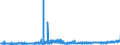 KN 19042099 /Exporte /Einheit = Preise (Euro/Tonne) /Partnerland: Litauen /Meldeland: Eur27_2020 /19042099:Lebensmittelzubereitungen, aus NichtgerÃ¶steten Getreideflocken Oder aus Mischungen von NichtgerÃ¶steten und GerÃ¶steten Getreideflocken Oder AufgeblÃ¤htem Getreide (Ausg. auf der Grundlage von Mais Oder Reis Sowie Zubereitungen Nach der art der `mÃ¼sli` auf der Grundlage NichtgerÃ¶steter Getreideflocken)