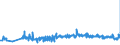 KN 19042099 /Exporte /Einheit = Preise (Euro/Tonne) /Partnerland: Polen /Meldeland: Eur27_2020 /19042099:Lebensmittelzubereitungen, aus NichtgerÃ¶steten Getreideflocken Oder aus Mischungen von NichtgerÃ¶steten und GerÃ¶steten Getreideflocken Oder AufgeblÃ¤htem Getreide (Ausg. auf der Grundlage von Mais Oder Reis Sowie Zubereitungen Nach der art der `mÃ¼sli` auf der Grundlage NichtgerÃ¶steter Getreideflocken)