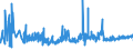 KN 19042099 /Exporte /Einheit = Preise (Euro/Tonne) /Partnerland: Tschechien /Meldeland: Eur27_2020 /19042099:Lebensmittelzubereitungen, aus NichtgerÃ¶steten Getreideflocken Oder aus Mischungen von NichtgerÃ¶steten und GerÃ¶steten Getreideflocken Oder AufgeblÃ¤htem Getreide (Ausg. auf der Grundlage von Mais Oder Reis Sowie Zubereitungen Nach der art der `mÃ¼sli` auf der Grundlage NichtgerÃ¶steter Getreideflocken)