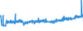 KN 19042099 /Exporte /Einheit = Preise (Euro/Tonne) /Partnerland: Slowakei /Meldeland: Eur27_2020 /19042099:Lebensmittelzubereitungen, aus NichtgerÃ¶steten Getreideflocken Oder aus Mischungen von NichtgerÃ¶steten und GerÃ¶steten Getreideflocken Oder AufgeblÃ¤htem Getreide (Ausg. auf der Grundlage von Mais Oder Reis Sowie Zubereitungen Nach der art der `mÃ¼sli` auf der Grundlage NichtgerÃ¶steter Getreideflocken)
