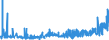 KN 19042099 /Exporte /Einheit = Preise (Euro/Tonne) /Partnerland: Ukraine /Meldeland: Eur27_2020 /19042099:Lebensmittelzubereitungen, aus NichtgerÃ¶steten Getreideflocken Oder aus Mischungen von NichtgerÃ¶steten und GerÃ¶steten Getreideflocken Oder AufgeblÃ¤htem Getreide (Ausg. auf der Grundlage von Mais Oder Reis Sowie Zubereitungen Nach der art der `mÃ¼sli` auf der Grundlage NichtgerÃ¶steter Getreideflocken)