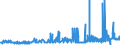 KN 19042099 /Exporte /Einheit = Preise (Euro/Tonne) /Partnerland: Weissrussland /Meldeland: Eur27_2020 /19042099:Lebensmittelzubereitungen, aus NichtgerÃ¶steten Getreideflocken Oder aus Mischungen von NichtgerÃ¶steten und GerÃ¶steten Getreideflocken Oder AufgeblÃ¤htem Getreide (Ausg. auf der Grundlage von Mais Oder Reis Sowie Zubereitungen Nach der art der `mÃ¼sli` auf der Grundlage NichtgerÃ¶steter Getreideflocken)