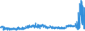 KN 19042099 /Exporte /Einheit = Preise (Euro/Tonne) /Partnerland: Russland /Meldeland: Eur27_2020 /19042099:Lebensmittelzubereitungen, aus NichtgerÃ¶steten Getreideflocken Oder aus Mischungen von NichtgerÃ¶steten und GerÃ¶steten Getreideflocken Oder AufgeblÃ¤htem Getreide (Ausg. auf der Grundlage von Mais Oder Reis Sowie Zubereitungen Nach der art der `mÃ¼sli` auf der Grundlage NichtgerÃ¶steter Getreideflocken)