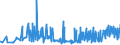KN 19042099 /Exporte /Einheit = Preise (Euro/Tonne) /Partnerland: Georgien /Meldeland: Eur27_2020 /19042099:Lebensmittelzubereitungen, aus NichtgerÃ¶steten Getreideflocken Oder aus Mischungen von NichtgerÃ¶steten und GerÃ¶steten Getreideflocken Oder AufgeblÃ¤htem Getreide (Ausg. auf der Grundlage von Mais Oder Reis Sowie Zubereitungen Nach der art der `mÃ¼sli` auf der Grundlage NichtgerÃ¶steter Getreideflocken)