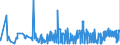 KN 19042099 /Exporte /Einheit = Preise (Euro/Tonne) /Partnerland: Aserbaidschan /Meldeland: Eur27_2020 /19042099:Lebensmittelzubereitungen, aus NichtgerÃ¶steten Getreideflocken Oder aus Mischungen von NichtgerÃ¶steten und GerÃ¶steten Getreideflocken Oder AufgeblÃ¤htem Getreide (Ausg. auf der Grundlage von Mais Oder Reis Sowie Zubereitungen Nach der art der `mÃ¼sli` auf der Grundlage NichtgerÃ¶steter Getreideflocken)