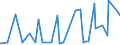 KN 19042099 /Exporte /Einheit = Preise (Euro/Tonne) /Partnerland: Usbekistan /Meldeland: Eur27_2020 /19042099:Lebensmittelzubereitungen, aus NichtgerÃ¶steten Getreideflocken Oder aus Mischungen von NichtgerÃ¶steten und GerÃ¶steten Getreideflocken Oder AufgeblÃ¤htem Getreide (Ausg. auf der Grundlage von Mais Oder Reis Sowie Zubereitungen Nach der art der `mÃ¼sli` auf der Grundlage NichtgerÃ¶steter Getreideflocken)