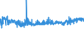 KN 19042099 /Exporte /Einheit = Preise (Euro/Tonne) /Partnerland: Slowenien /Meldeland: Eur27_2020 /19042099:Lebensmittelzubereitungen, aus NichtgerÃ¶steten Getreideflocken Oder aus Mischungen von NichtgerÃ¶steten und GerÃ¶steten Getreideflocken Oder AufgeblÃ¤htem Getreide (Ausg. auf der Grundlage von Mais Oder Reis Sowie Zubereitungen Nach der art der `mÃ¼sli` auf der Grundlage NichtgerÃ¶steter Getreideflocken)
