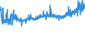 KN 19042099 /Exporte /Einheit = Preise (Euro/Tonne) /Partnerland: Kroatien /Meldeland: Eur27_2020 /19042099:Lebensmittelzubereitungen, aus NichtgerÃ¶steten Getreideflocken Oder aus Mischungen von NichtgerÃ¶steten und GerÃ¶steten Getreideflocken Oder AufgeblÃ¤htem Getreide (Ausg. auf der Grundlage von Mais Oder Reis Sowie Zubereitungen Nach der art der `mÃ¼sli` auf der Grundlage NichtgerÃ¶steter Getreideflocken)