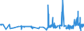 KN 19042099 /Exporte /Einheit = Preise (Euro/Tonne) /Partnerland: Ehem.jug.rep.mazed /Meldeland: Eur27_2020 /19042099:Lebensmittelzubereitungen, aus NichtgerÃ¶steten Getreideflocken Oder aus Mischungen von NichtgerÃ¶steten und GerÃ¶steten Getreideflocken Oder AufgeblÃ¤htem Getreide (Ausg. auf der Grundlage von Mais Oder Reis Sowie Zubereitungen Nach der art der `mÃ¼sli` auf der Grundlage NichtgerÃ¶steter Getreideflocken)