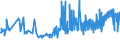 KN 19042099 /Exporte /Einheit = Preise (Euro/Tonne) /Partnerland: Montenegro /Meldeland: Eur27_2020 /19042099:Lebensmittelzubereitungen, aus NichtgerÃ¶steten Getreideflocken Oder aus Mischungen von NichtgerÃ¶steten und GerÃ¶steten Getreideflocken Oder AufgeblÃ¤htem Getreide (Ausg. auf der Grundlage von Mais Oder Reis Sowie Zubereitungen Nach der art der `mÃ¼sli` auf der Grundlage NichtgerÃ¶steter Getreideflocken)