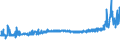 KN 19042099 /Exporte /Einheit = Preise (Euro/Tonne) /Partnerland: Serbien /Meldeland: Eur27_2020 /19042099:Lebensmittelzubereitungen, aus NichtgerÃ¶steten Getreideflocken Oder aus Mischungen von NichtgerÃ¶steten und GerÃ¶steten Getreideflocken Oder AufgeblÃ¤htem Getreide (Ausg. auf der Grundlage von Mais Oder Reis Sowie Zubereitungen Nach der art der `mÃ¼sli` auf der Grundlage NichtgerÃ¶steter Getreideflocken)