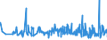 KN 19042099 /Exporte /Einheit = Preise (Euro/Tonne) /Partnerland: Marokko /Meldeland: Eur27_2020 /19042099:Lebensmittelzubereitungen, aus NichtgerÃ¶steten Getreideflocken Oder aus Mischungen von NichtgerÃ¶steten und GerÃ¶steten Getreideflocken Oder AufgeblÃ¤htem Getreide (Ausg. auf der Grundlage von Mais Oder Reis Sowie Zubereitungen Nach der art der `mÃ¼sli` auf der Grundlage NichtgerÃ¶steter Getreideflocken)