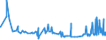 KN 19042099 /Exporte /Einheit = Preise (Euro/Tonne) /Partnerland: Tunesien /Meldeland: Eur27_2020 /19042099:Lebensmittelzubereitungen, aus NichtgerÃ¶steten Getreideflocken Oder aus Mischungen von NichtgerÃ¶steten und GerÃ¶steten Getreideflocken Oder AufgeblÃ¤htem Getreide (Ausg. auf der Grundlage von Mais Oder Reis Sowie Zubereitungen Nach der art der `mÃ¼sli` auf der Grundlage NichtgerÃ¶steter Getreideflocken)