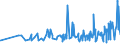 KN 19042099 /Exporte /Einheit = Preise (Euro/Tonne) /Partnerland: Libyen /Meldeland: Eur27_2020 /19042099:Lebensmittelzubereitungen, aus NichtgerÃ¶steten Getreideflocken Oder aus Mischungen von NichtgerÃ¶steten und GerÃ¶steten Getreideflocken Oder AufgeblÃ¤htem Getreide (Ausg. auf der Grundlage von Mais Oder Reis Sowie Zubereitungen Nach der art der `mÃ¼sli` auf der Grundlage NichtgerÃ¶steter Getreideflocken)