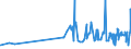 KN 19042099 /Exporte /Einheit = Preise (Euro/Tonne) /Partnerland: Niger /Meldeland: Eur27_2020 /19042099:Lebensmittelzubereitungen, aus NichtgerÃ¶steten Getreideflocken Oder aus Mischungen von NichtgerÃ¶steten und GerÃ¶steten Getreideflocken Oder AufgeblÃ¤htem Getreide (Ausg. auf der Grundlage von Mais Oder Reis Sowie Zubereitungen Nach der art der `mÃ¼sli` auf der Grundlage NichtgerÃ¶steter Getreideflocken)