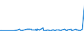KN 19042099 /Exporte /Einheit = Preise (Euro/Tonne) /Partnerland: Tschad /Meldeland: Eur27_2020 /19042099:Lebensmittelzubereitungen, aus NichtgerÃ¶steten Getreideflocken Oder aus Mischungen von NichtgerÃ¶steten und GerÃ¶steten Getreideflocken Oder AufgeblÃ¤htem Getreide (Ausg. auf der Grundlage von Mais Oder Reis Sowie Zubereitungen Nach der art der `mÃ¼sli` auf der Grundlage NichtgerÃ¶steter Getreideflocken)